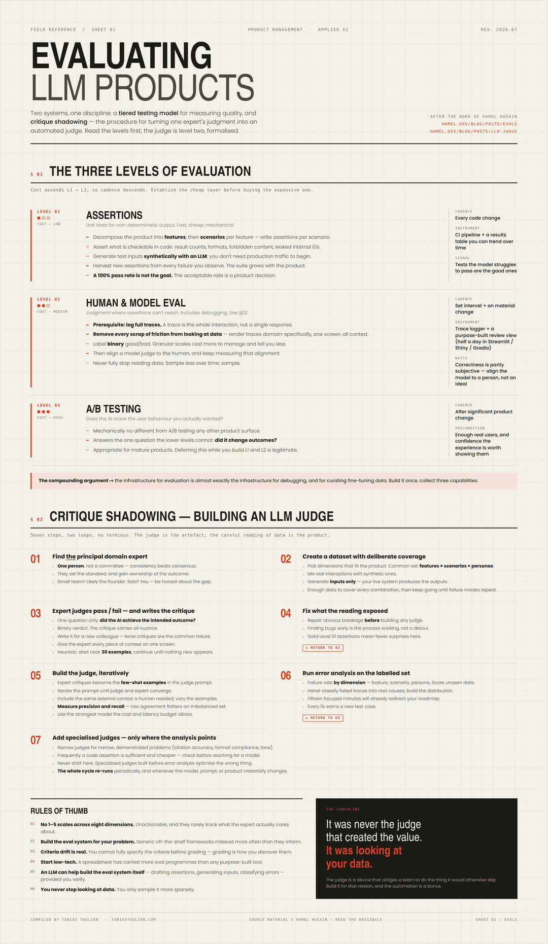 Preview of Evals Cheat Sheet