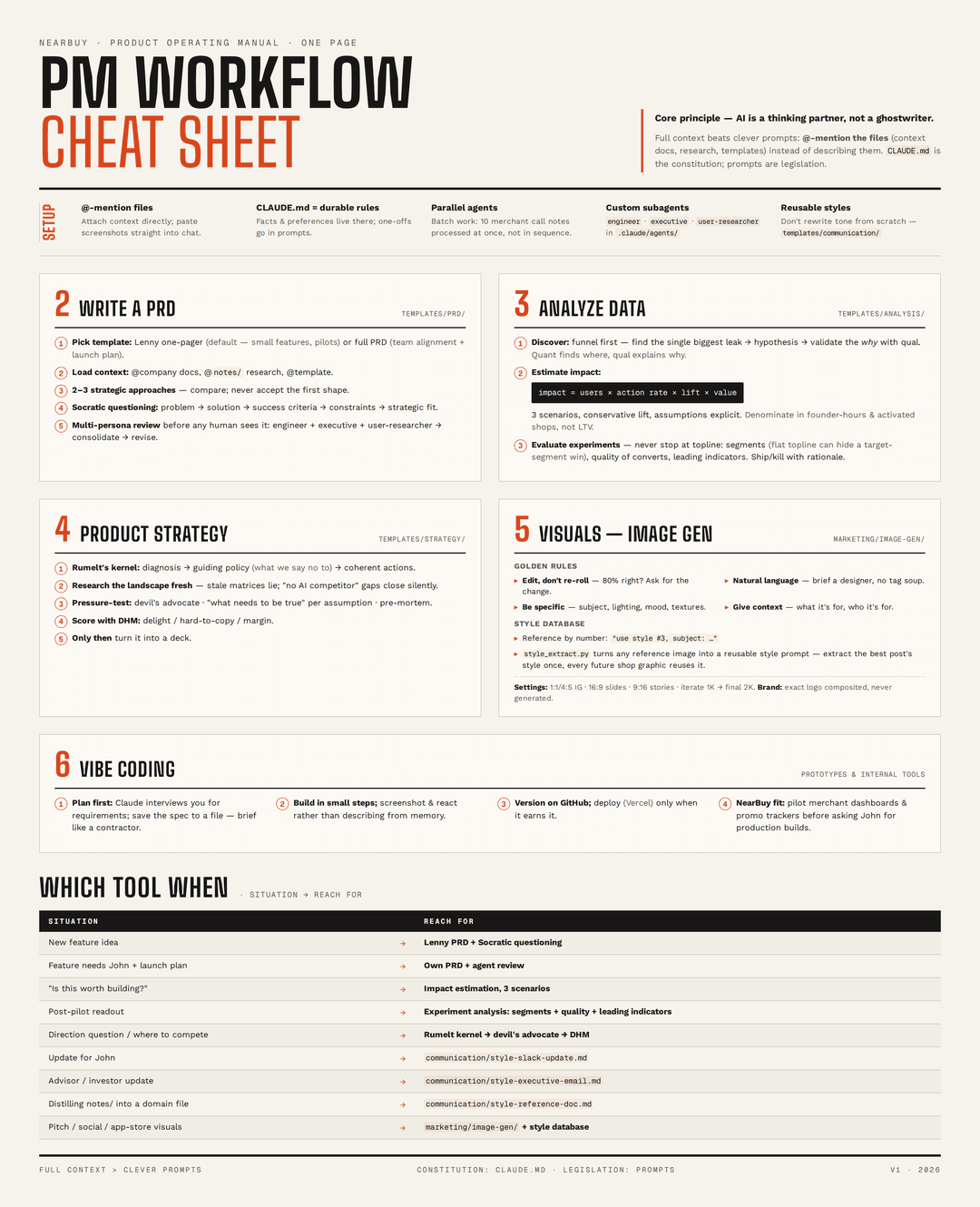 Preview of PM Workflow Cheat Sheet
